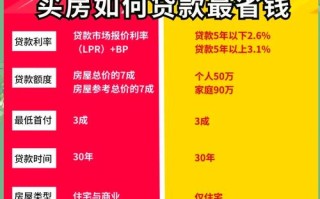 公寓投资划算吗？贷款买值不值？