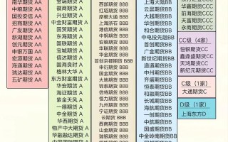 期货和证券公司，哪个更适合你？