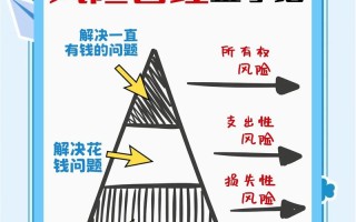 无风险投资理财真的存在吗？