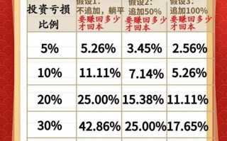 博时货币基金会亏损吗？