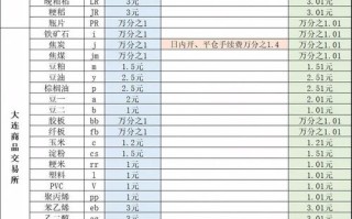2025年股指期货手续费会调整吗？