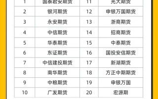 2025年期货公司评级有何新变化与影响？