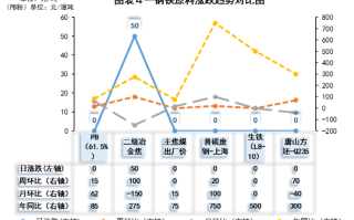 农产品与黑色系期货走势关联性如何？