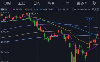 标普500指数期货实时