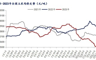 玉米期货价格未来走势如何？