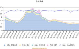 招商境远保本混合基金保本吗？收益如何？