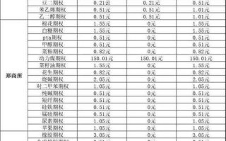 期货日内开平仓手续费怎么算？