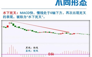 期货MACD到底是什么？