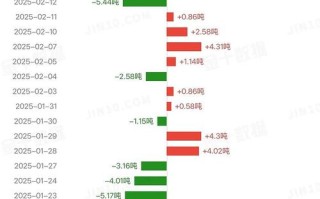 持仓量与成交量如何反映股指期货市场动向？