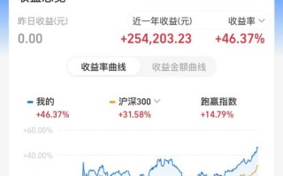 基金年化收益率怎么看