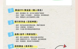 高端投资理财，如何实现财富稳健增值？