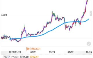 沪铝期货实时行情最新价格是多少？