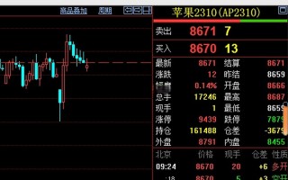 苹果期货为何比橡胶期货还贵？