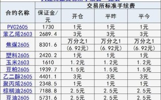 股指期货手续费 最低