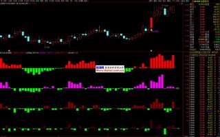 期货资金流向指标源码怎么用？