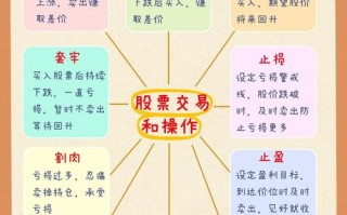 股指期货在期货中究竟扮演什么角色？