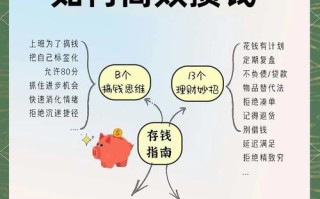 月薪6千如何投资理财才能钱生钱？