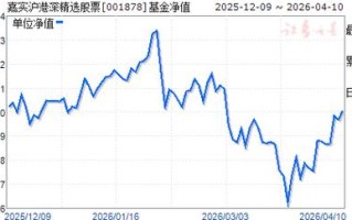 爱基金网001878是什么？