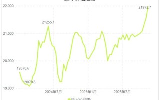 LME铝期货实时行情最新价格是多少？