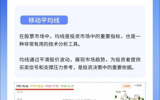 期货20均线交易该如何把握买卖点？