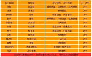 P2P投资理财平台排行，哪个更靠谱？