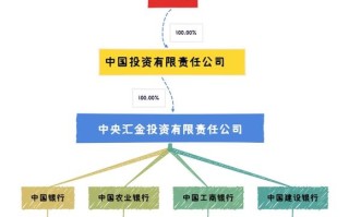 中长期投资理财机构如何稳健增值？