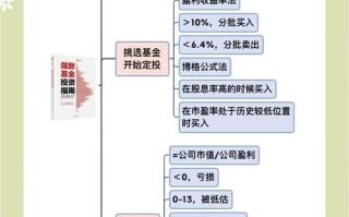 定投该选指数型还是股票型基金？