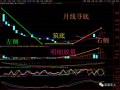 日线周线月线期货战法如何实战应用？