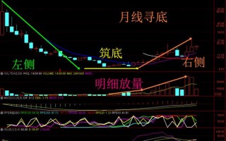 日线周线月线期货战法如何实战应用？