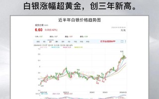 lldpe期货价格行情