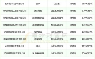 期货甲醇价格与什么有关