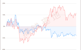 富国低碳环保基金值不值得买？