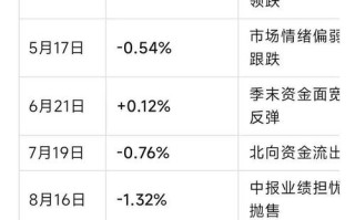 股指期货与现货的关系