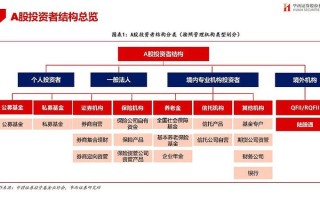 证券投资基金的组织形式