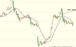 期货波段交易系统视频怎么学？