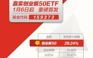易创业板ETF联接基金有何投资优势？