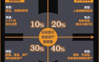 无风险投资理财方案真的存在吗？