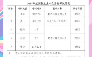 期货从业资格考试时间何时公布？