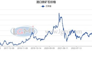 铁矿石期货交易时间具体是几点到几点？