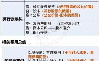 证券投资基金主要投资哪些对象？