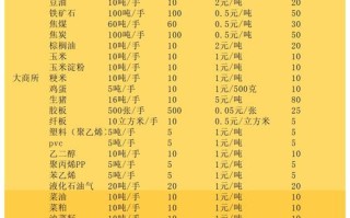商品期货最低门槛要多少资金？
