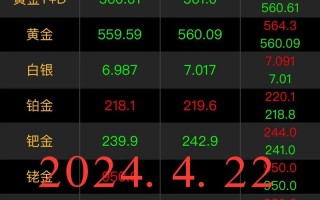 最热门的黄金原油期货