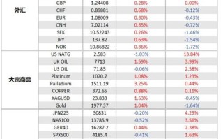 期货和外汇，哪个风险更大？