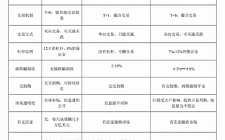 国内外期货核心差异有哪些？