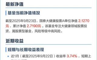 国泰新目标收益保本基金真能保本吗？
