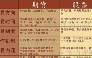 期货股票谁更赚钱？