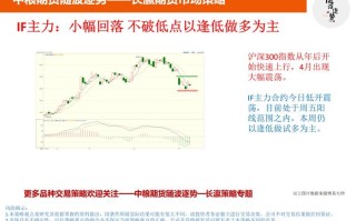 博易大师期货仿真交易怎么用？