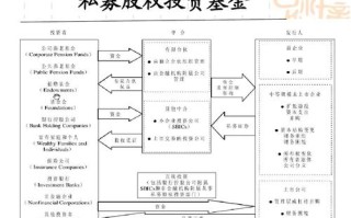 私募股权基金核心策略如何构建？