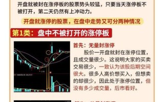 期货涨停跌停价格如何计算？