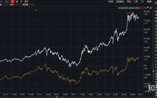 兴全新视野001511基金现在值得买入吗？
